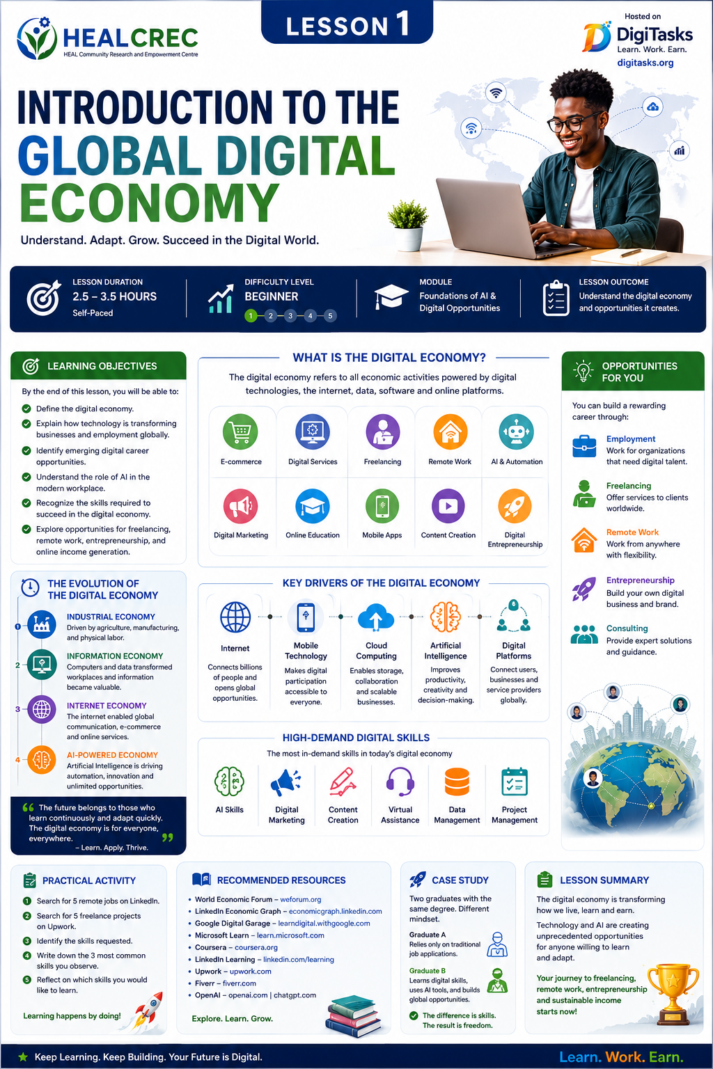 Introduction to the Global Digital Economy - Lesson 1